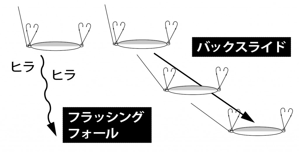 日本海で人気沸騰中 タラジギング タックル ジグ 釣り方を解説 ニュース つりそく 釣場速報