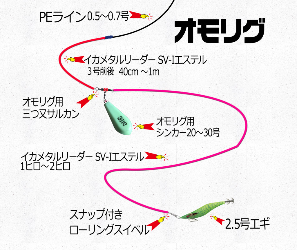 イカメタルの世界がエステルラインで変わる!! 山田ヒロヒトの最新イカメタル仕掛けセッティング公開 |  釣りの総合ニュースサイト「LureNewsR（ルアーニュース アール）」